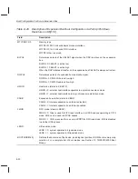 Предварительный просмотр 244 страницы Texas Instruments TMS320C6201 Reference Manual