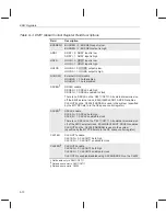 Предварительный просмотр 254 страницы Texas Instruments TMS320C6201 Reference Manual