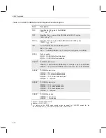 Предварительный просмотр 260 страницы Texas Instruments TMS320C6201 Reference Manual