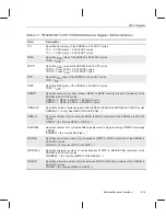 Предварительный просмотр 263 страницы Texas Instruments TMS320C6201 Reference Manual