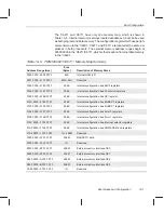 Предварительный просмотр 315 страницы Texas Instruments TMS320C6201 Reference Manual