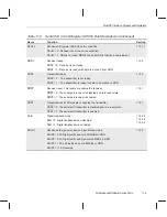 Предварительный просмотр 327 страницы Texas Instruments TMS320C6201 Reference Manual