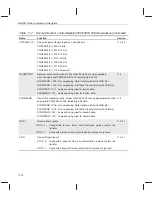 Предварительный просмотр 334 страницы Texas Instruments TMS320C6201 Reference Manual