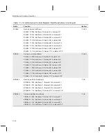 Предварительный просмотр 388 страницы Texas Instruments TMS320C6201 Reference Manual