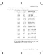 Предварительный просмотр 419 страницы Texas Instruments TMS320C6201 Reference Manual