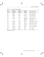 Предварительный просмотр 425 страницы Texas Instruments TMS320C6201 Reference Manual