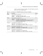 Предварительный просмотр 433 страницы Texas Instruments TMS320C6201 Reference Manual