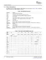 Preview for 12 page of Texas Instruments TMS320C642 Series User Manual