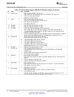 Preview for 72 page of Texas Instruments TMS320C6455 Manual