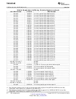 Preview for 94 page of Texas Instruments TMS320C6455 Manual