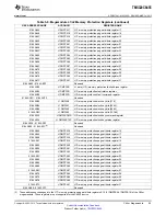 Preview for 95 page of Texas Instruments TMS320C6455 Manual