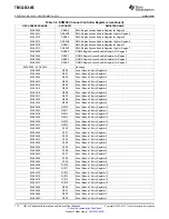 Preview for 110 page of Texas Instruments TMS320C6455 Manual