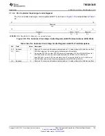 Preview for 143 page of Texas Instruments TMS320C6455 Manual