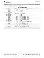 Preview for 159 page of Texas Instruments TMS320C6455 Manual