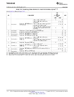 Preview for 176 page of Texas Instruments TMS320C6455 Manual