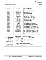 Preview for 206 page of Texas Instruments TMS320C6455 Manual