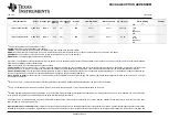 Preview for 252 page of Texas Instruments TMS320C6455 Manual