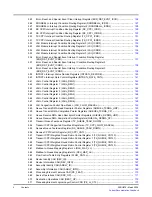 Предварительный просмотр 4 страницы Texas Instruments TMS320C645X User Manual