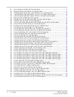 Preview for 12 page of Texas Instruments TMS320C645X User Manual