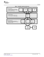 Preview for 15 page of Texas Instruments TMS320C645X User Manual