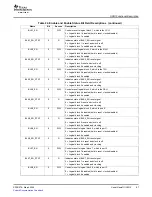 Preview for 67 page of Texas Instruments TMS320C645X User Manual