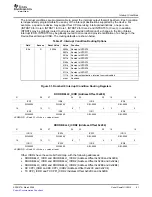 Preview for 81 page of Texas Instruments TMS320C645X User Manual