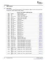 Preview for 88 page of Texas Instruments TMS320C645X User Manual