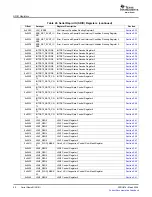 Preview for 90 page of Texas Instruments TMS320C645X User Manual