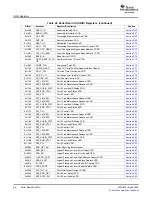 Предварительный просмотр 96 страницы Texas Instruments TMS320C645X User Manual