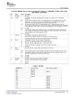 Предварительный просмотр 113 страницы Texas Instruments TMS320C645X User Manual