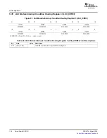 Preview for 136 page of Texas Instruments TMS320C645X User Manual