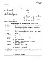 Preview for 170 page of Texas Instruments TMS320C645X User Manual