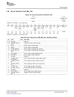 Preview for 171 page of Texas Instruments TMS320C645X User Manual