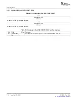 Preview for 178 page of Texas Instruments TMS320C645X User Manual