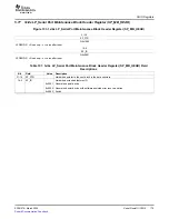 Preview for 179 page of Texas Instruments TMS320C645X User Manual