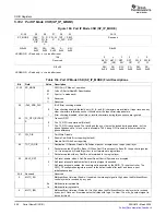 Preview for 208 page of Texas Instruments TMS320C645X User Manual