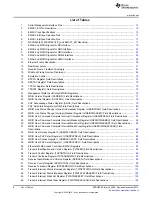 Preview for 8 page of Texas Instruments TMS320C6472 User Manual