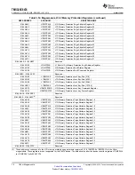 Preview for 70 page of Texas Instruments TMS320C6474 Manual