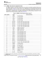 Preview for 81 page of Texas Instruments TMS320C6474 Manual