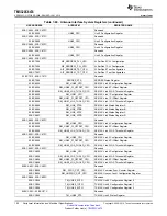 Preview for 192 page of Texas Instruments TMS320C6474 Manual