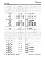 Preview for 194 page of Texas Instruments TMS320C6474 Manual