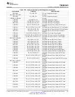 Preview for 195 page of Texas Instruments TMS320C6474 Manual