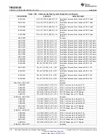 Preview for 196 page of Texas Instruments TMS320C6474 Manual