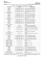 Preview for 197 page of Texas Instruments TMS320C6474 Manual