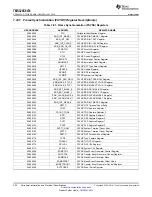 Preview for 204 page of Texas Instruments TMS320C6474 Manual