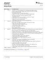 Предварительный просмотр 2 страницы Texas Instruments TMS320C6670 Data Manual