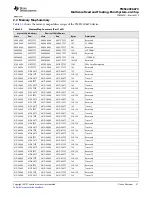 Предварительный просмотр 21 страницы Texas Instruments TMS320C6670 Data Manual