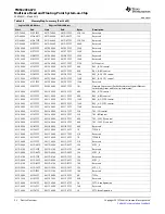 Предварительный просмотр 22 страницы Texas Instruments TMS320C6670 Data Manual