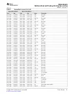 Предварительный просмотр 23 страницы Texas Instruments TMS320C6670 Data Manual