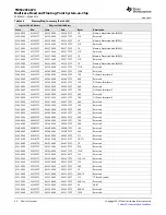 Предварительный просмотр 24 страницы Texas Instruments TMS320C6670 Data Manual